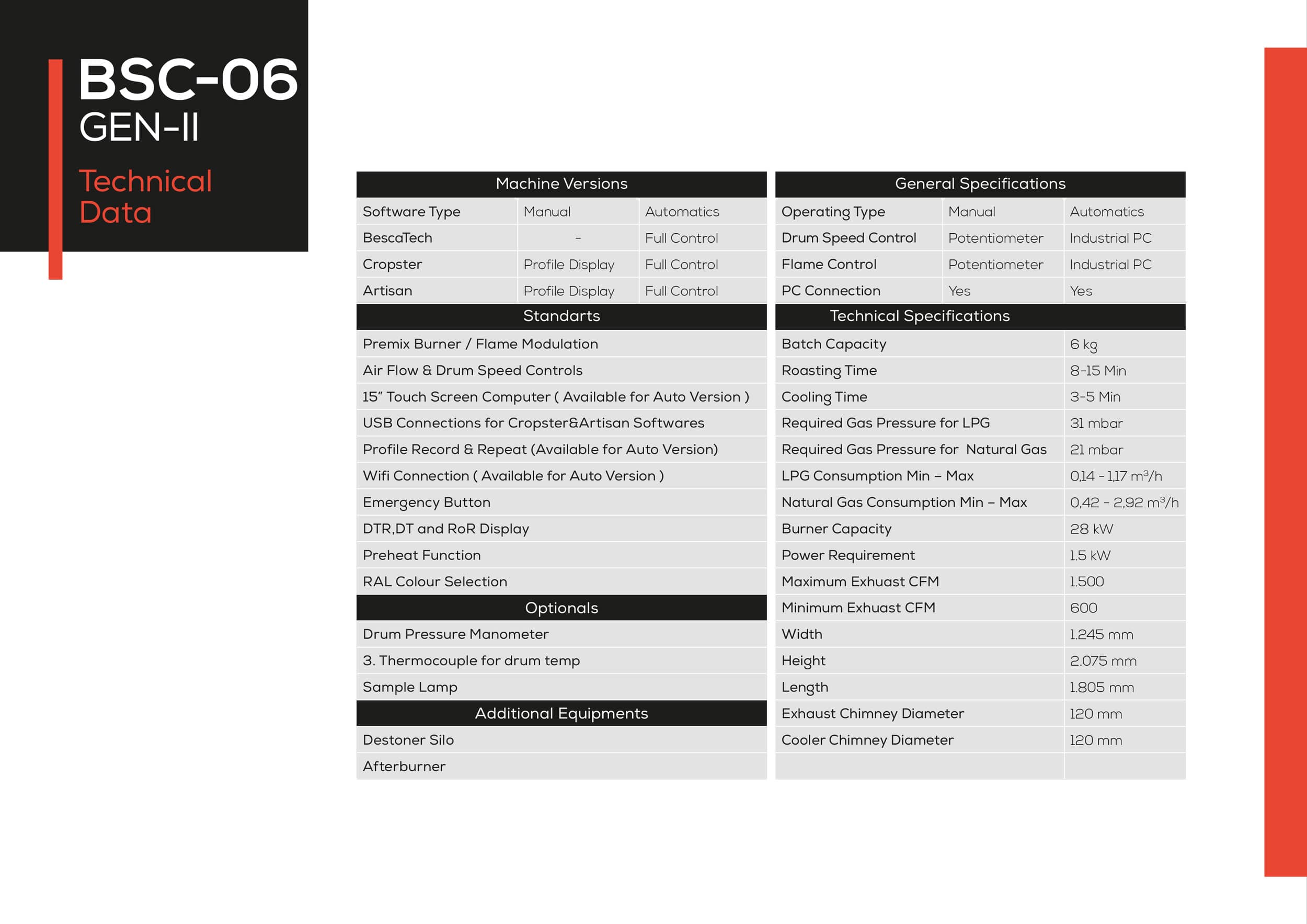 BSC-06 GEN II Technical Data